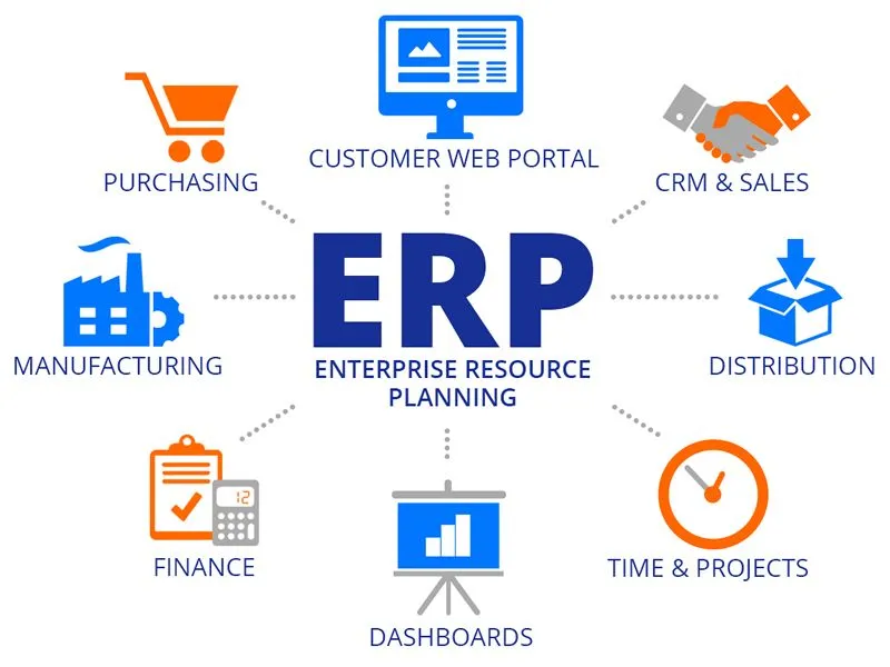 ERP Development