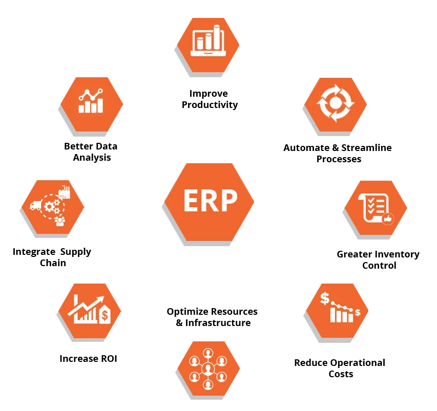 ERP Web