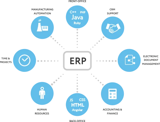 Travel ERP Software